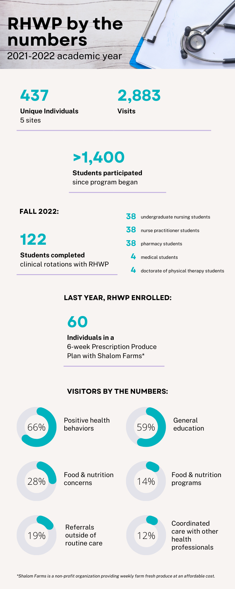 rhwp infographic