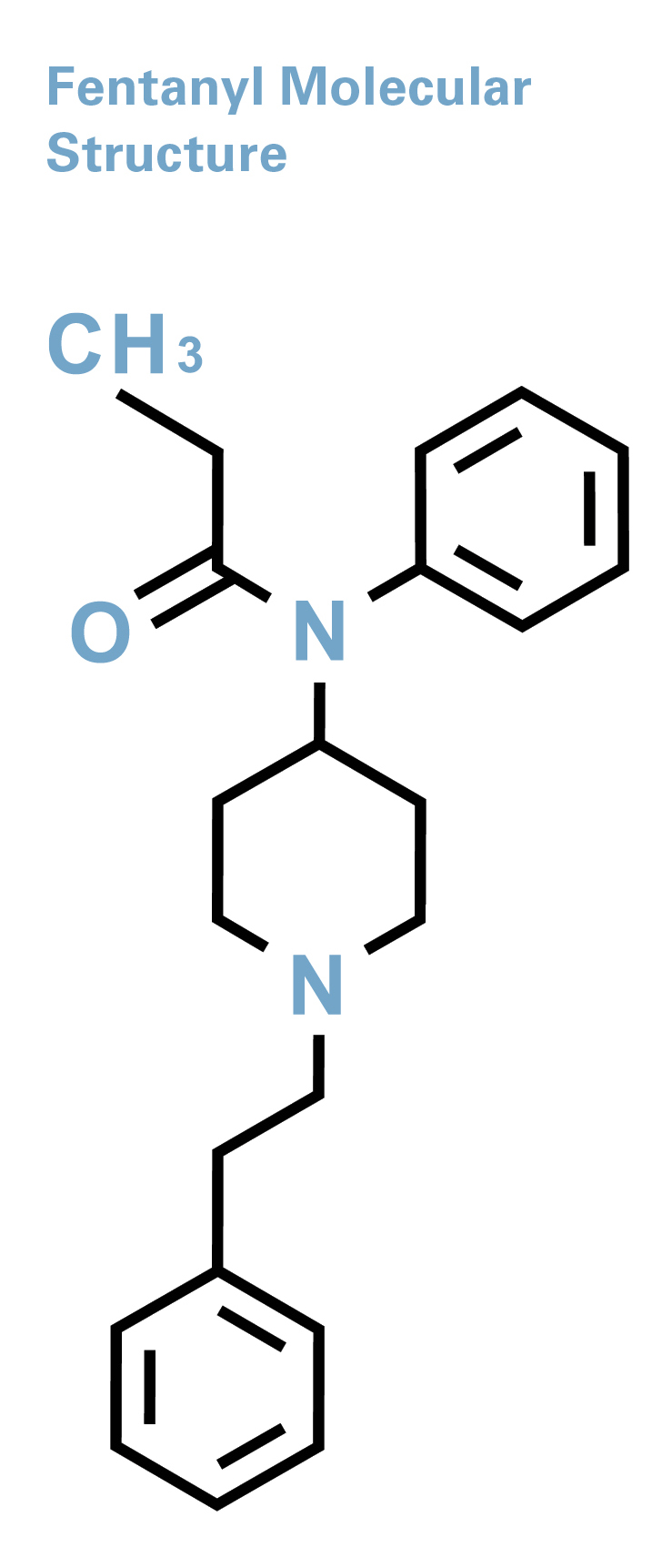 fentanyl molecular structure
