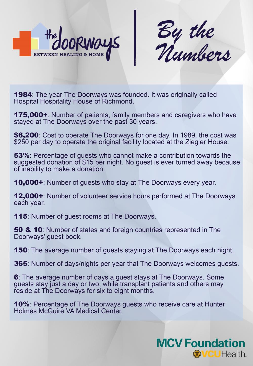 The Doorways by the Numbers