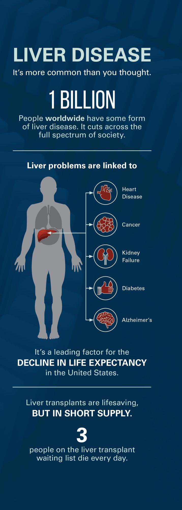 How Many People Have Liver Disease?