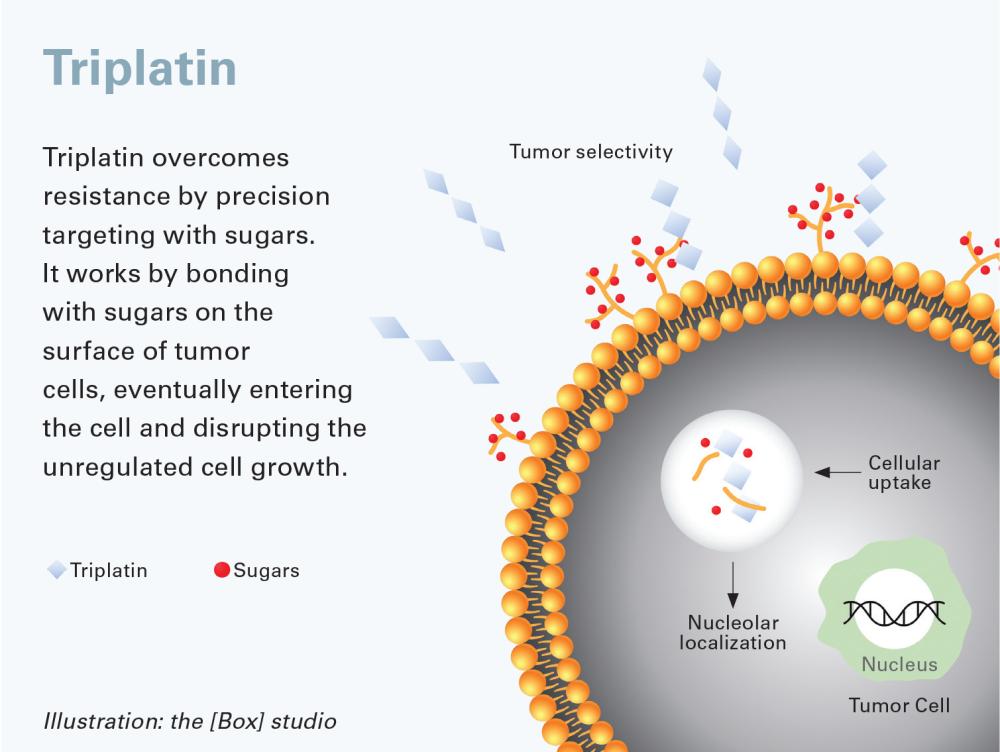 triplatin