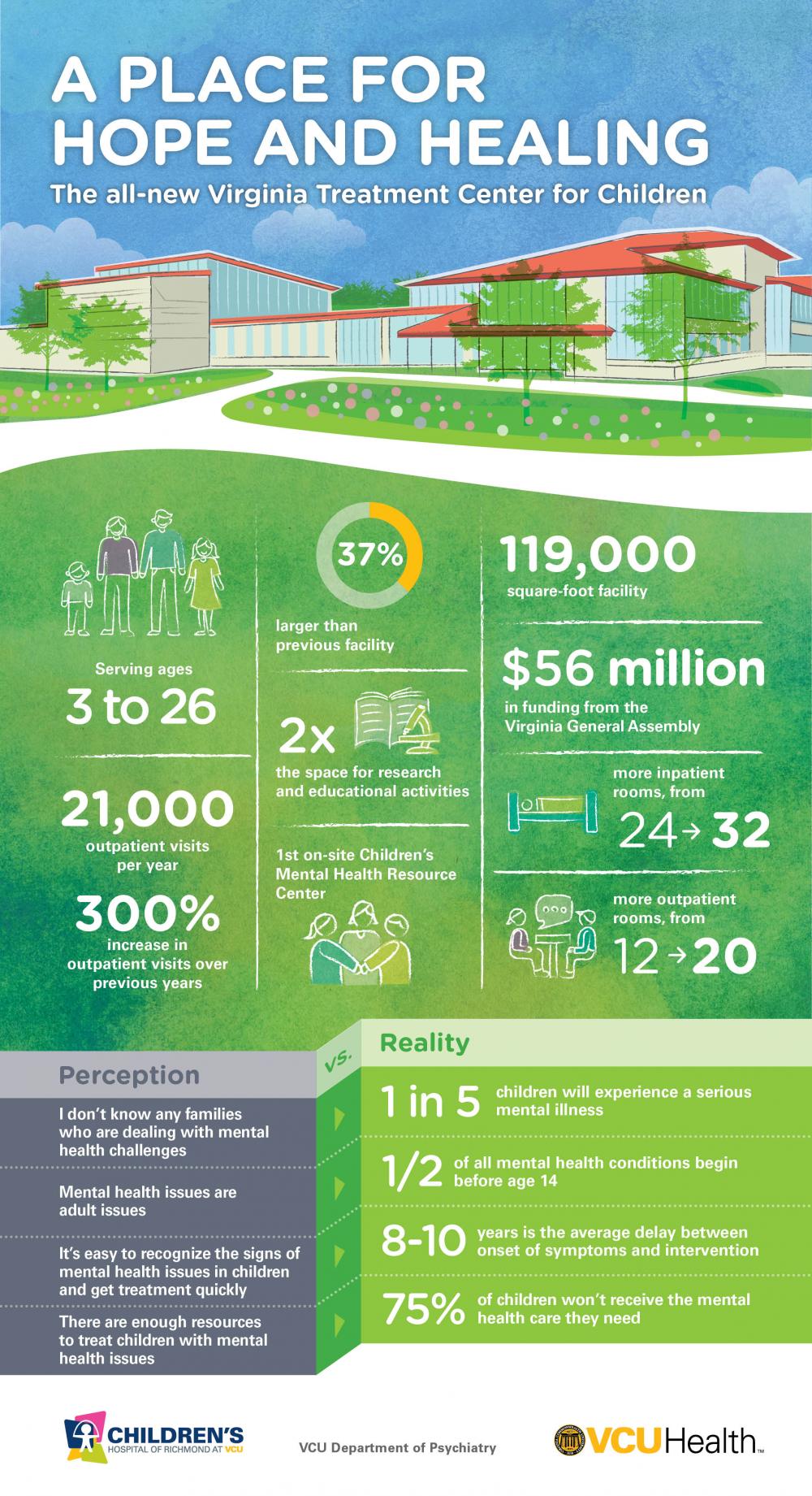 Statistics about the VTCC