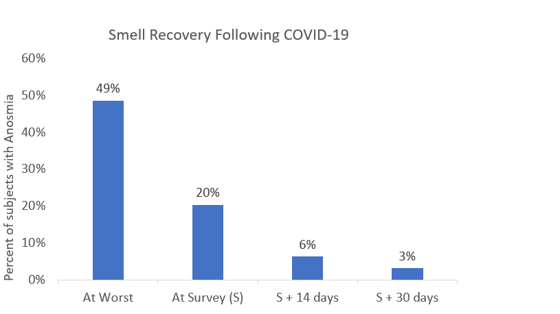 COVID Graph